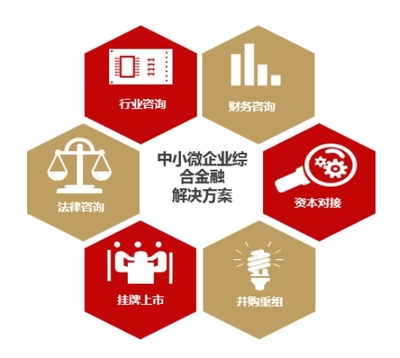 華西證券融資咨詢服務 全方位助力企業成長與資本運作